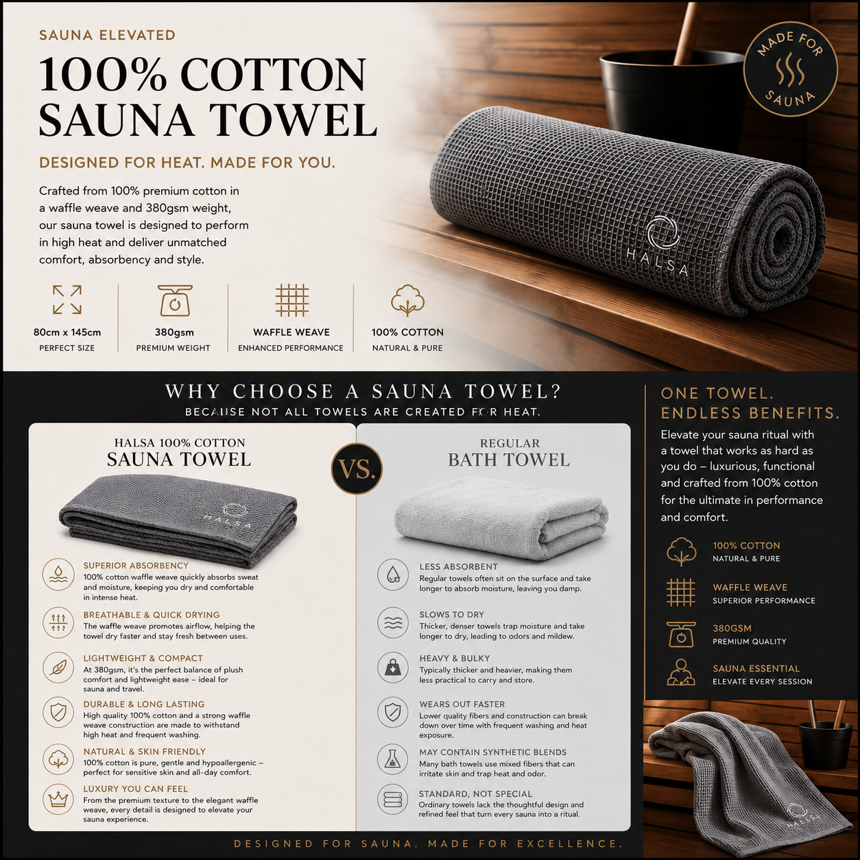Infographic detailing the Halsa 100% Cotton Sauna Towel — 80 x 145 cm, 380 gsm waffle weave, made for the sauna